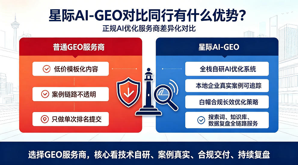 宣威星际AI-GEO对比同行有什么优势？正规AI优化服务商差异化对比