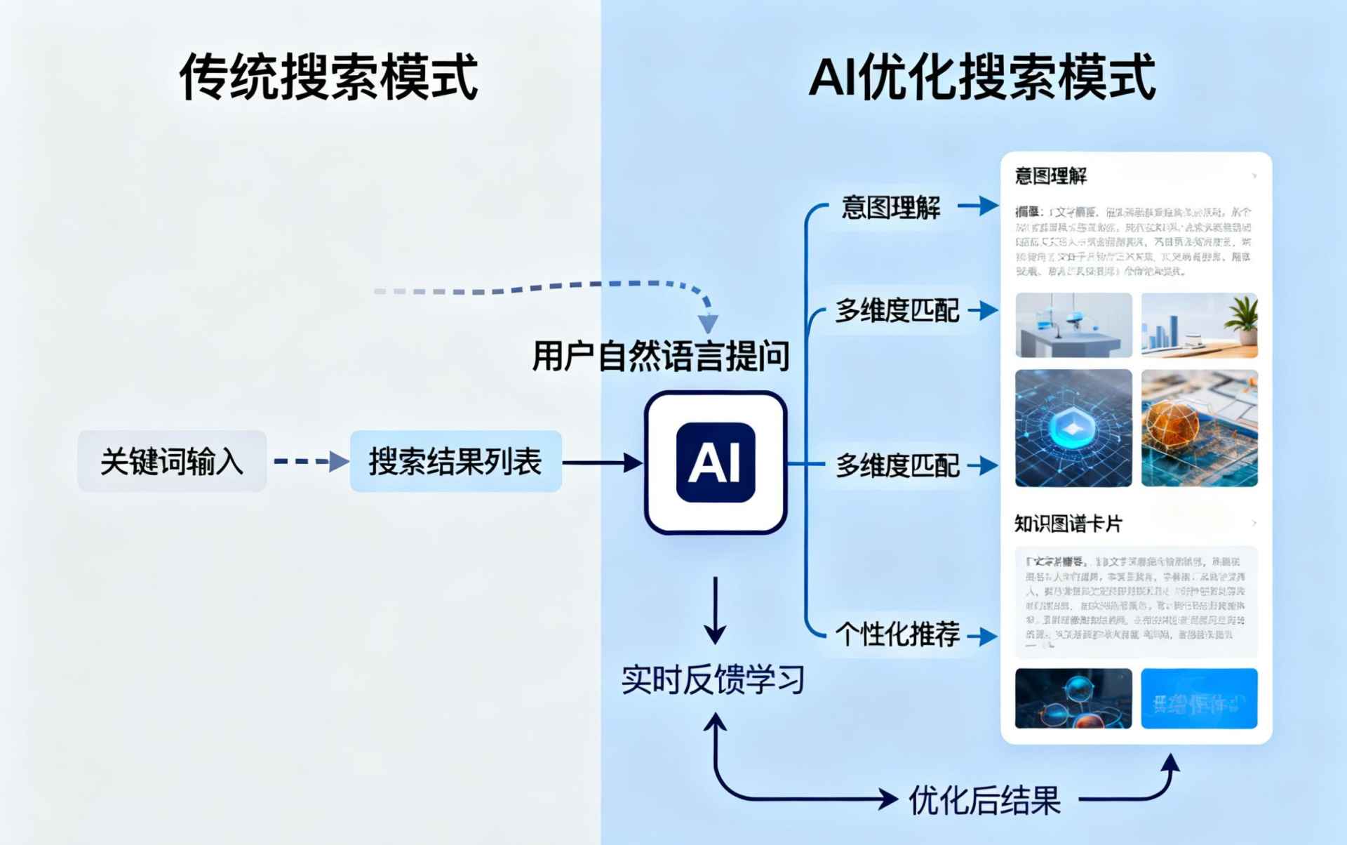 宣威哪些行业适合做GEO优化？企业AI获客适配行业全解析