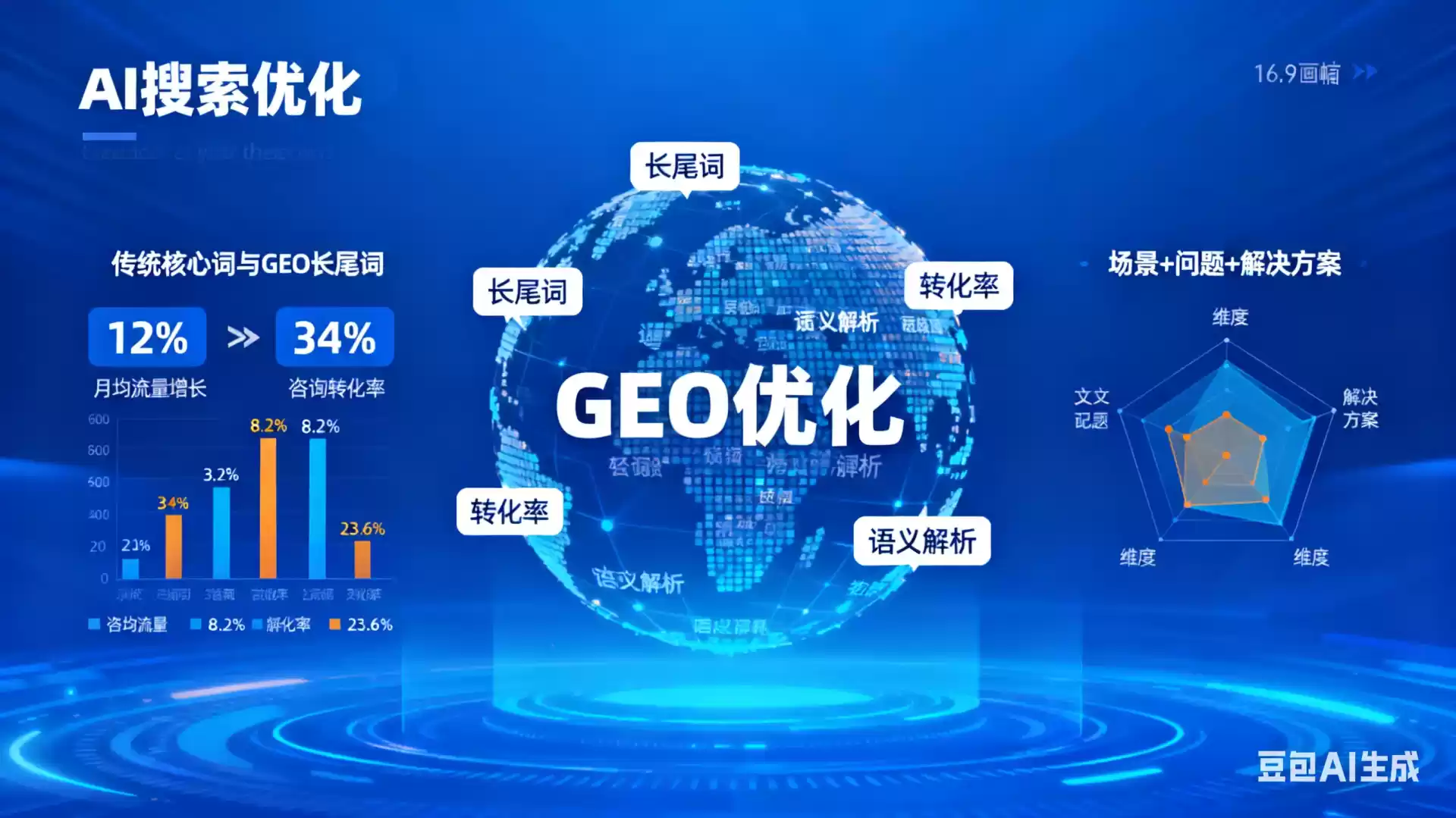 宣威企业为什么要做GEO优化？AI时代品牌长效获客核心优势解析